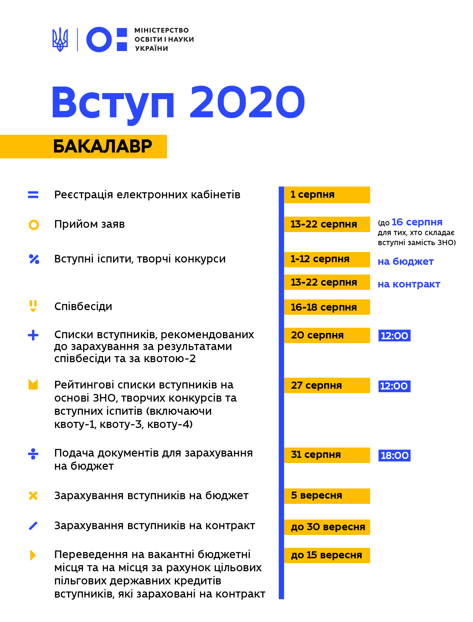 Вступ 2020 бакалаврат ВНТУ