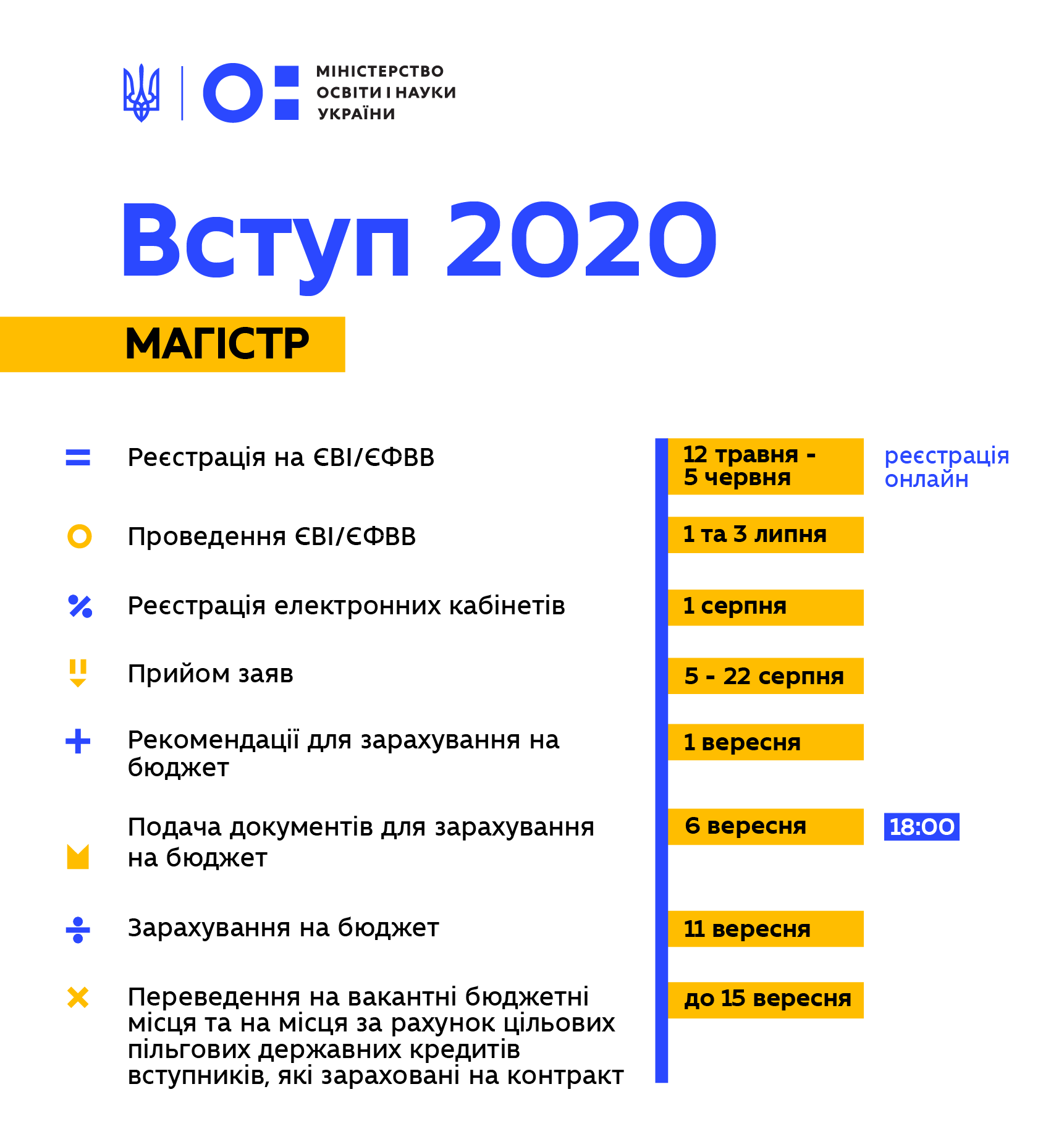 Вступ 2020 магістратура ВНТУ