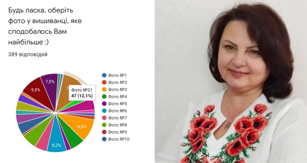 День Вишиванки