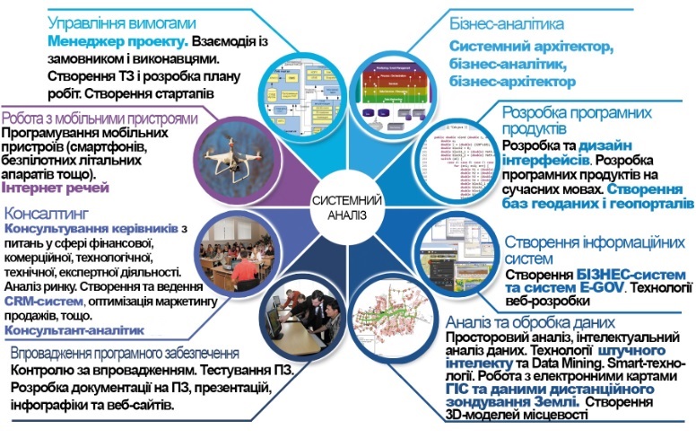 СА