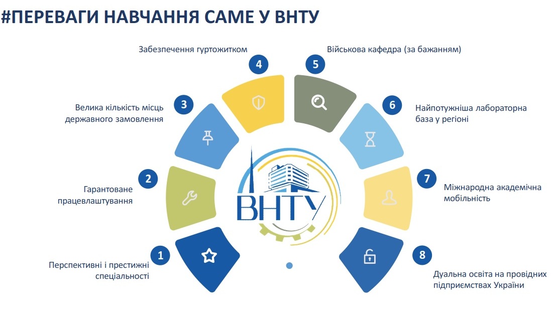 переваги навчання