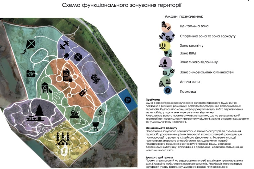 Рекультивація другої ділянки Глухівецького родовища