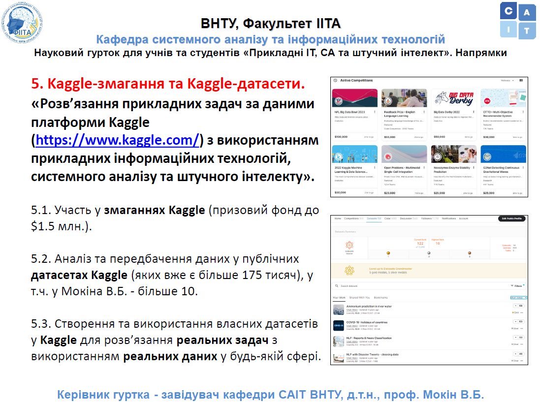Kaggle-змагання та Kaggle-датасети
