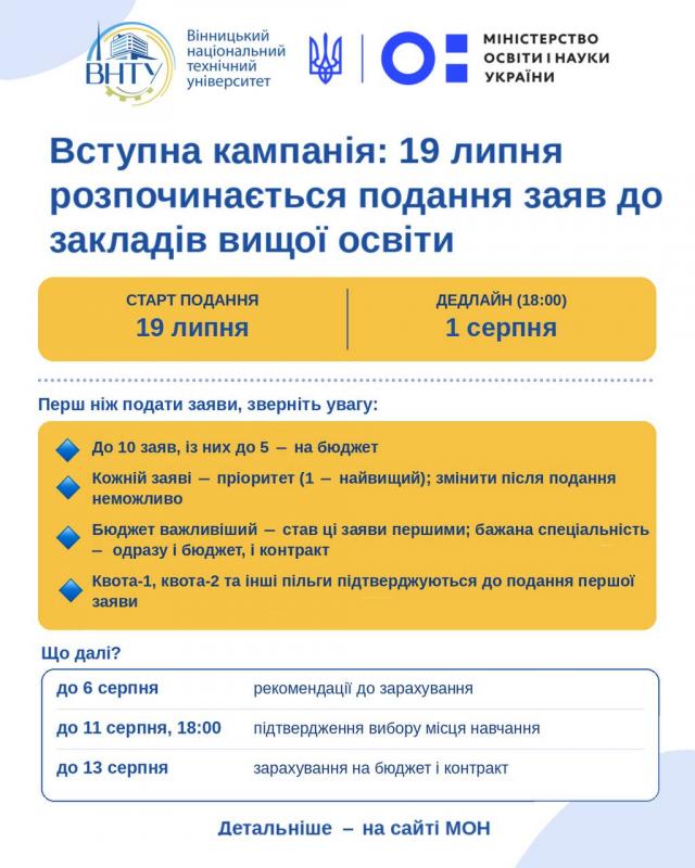 Старт подання заяв до ЗВО: що потрібно знати вступникам?